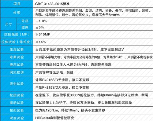 平阴法兰式声测管现货性能特点